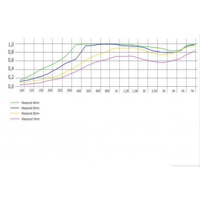 Купить акустическая плита ecosound macsound prof волна 1мх0,5мх30мм-цвет графитно-черный по низкой цене