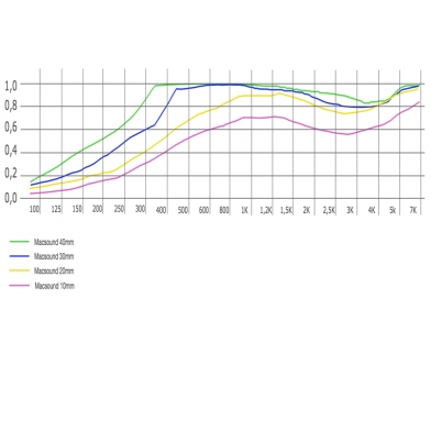 Купить акустическая плита ecosound macsound prof 1мх0,5мх10мм цвет графитно-черный по низкой цене
