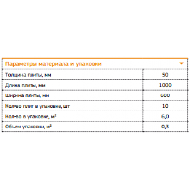 Купить звукоизоляционная вата ecosound wool acoustic pro  по низкой цене