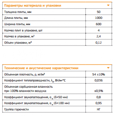 Купить акустическая минеральная вата acoustic wool sonet p 100мм-1мх0,6м 80 кг/м3, (2,4 м 2 /упак.) цвет светло-желтый по низкой цене
