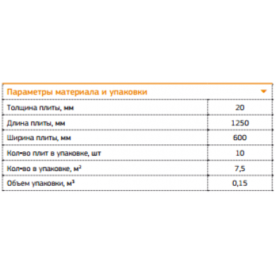Купить акустическая минеральная вата acousticwool  glass floor толщина 20мм-плотность 120 кг/м3  1мх0,6м (6,0 м2 /упак.) цвет светло-желтый по низкой цене