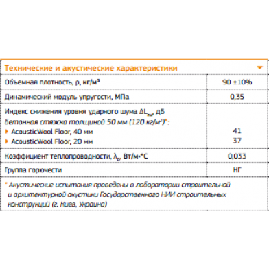 Купить акустическая минеральная вата acousticwool  glass floor толщина 20мм-плотность 120 кг/м3  1мх0,6м (6,0 м2 /упак.) цвет светло-желтый по низкой цене