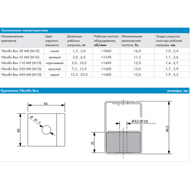 Купить антивібраційні кріплення vibrofix box  по низкой цене