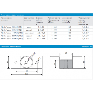 Купить антивибрационные крепления  vibrofix techno по низкой цене