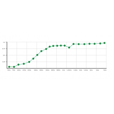 Купить акустическая панель ecosound lens white 50х50 см 53мм  цвет белый по низкой цене