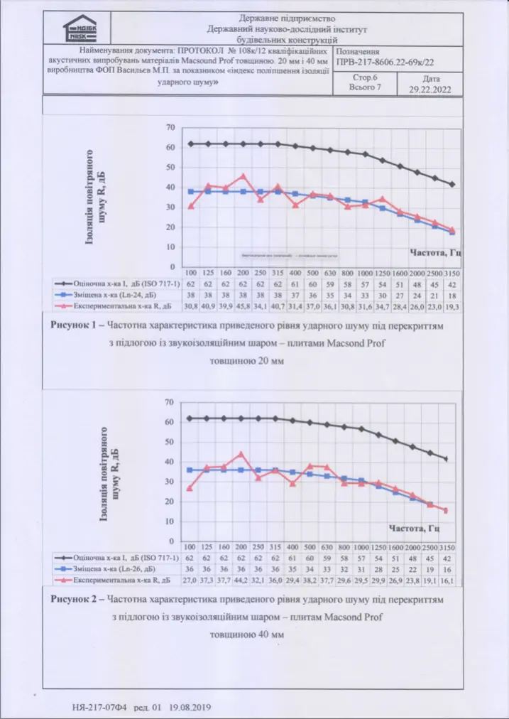 Квалификационные акустические испытания материала по показателю 