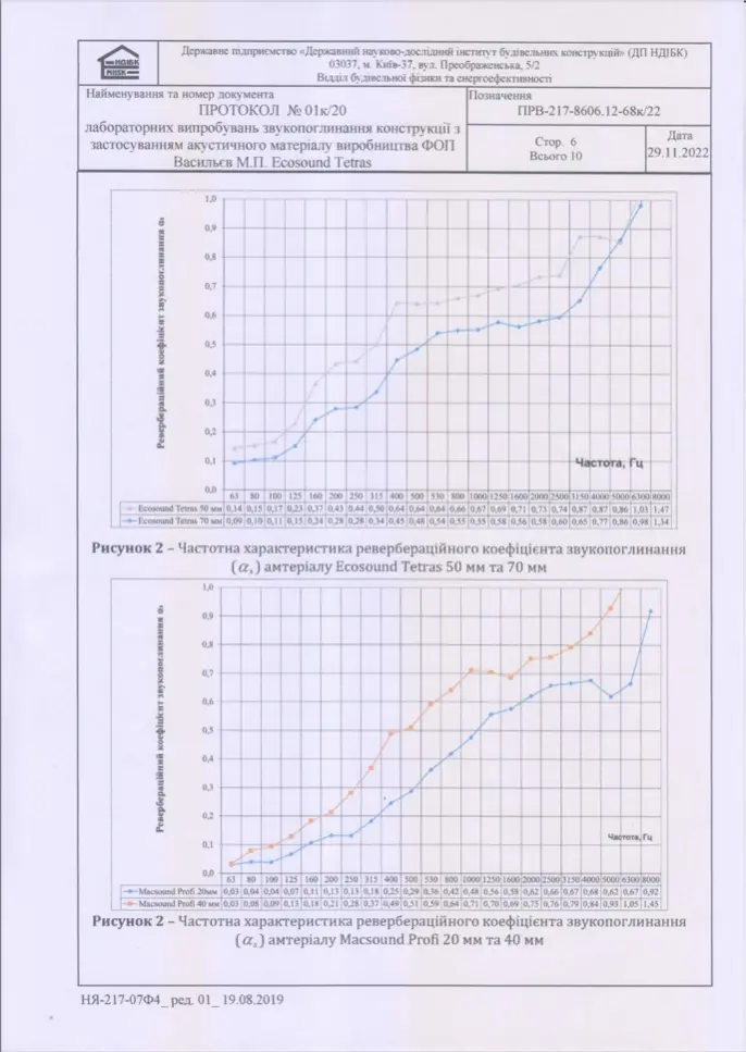 Лабораторные испытания звукопоглощения материала